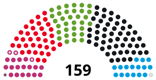 Abgeordnetenhaus of Berlin